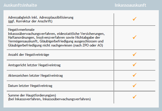 Auskunftsinhalte CollectionCheck - Inkassoauskunft