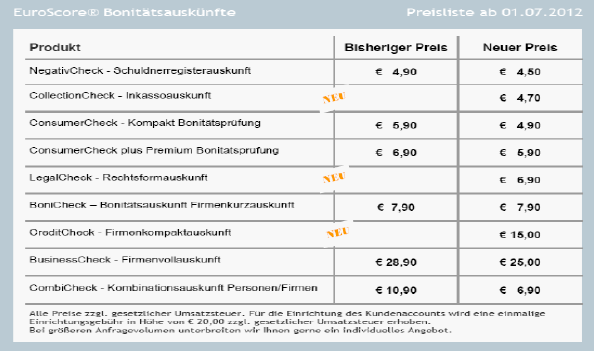 Schaubild Preisliste 07/12 EuroScore Bonitätsauskünfte 