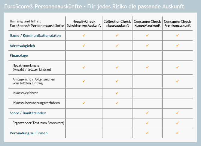 Schaubild neue Personenauskünfte 2012